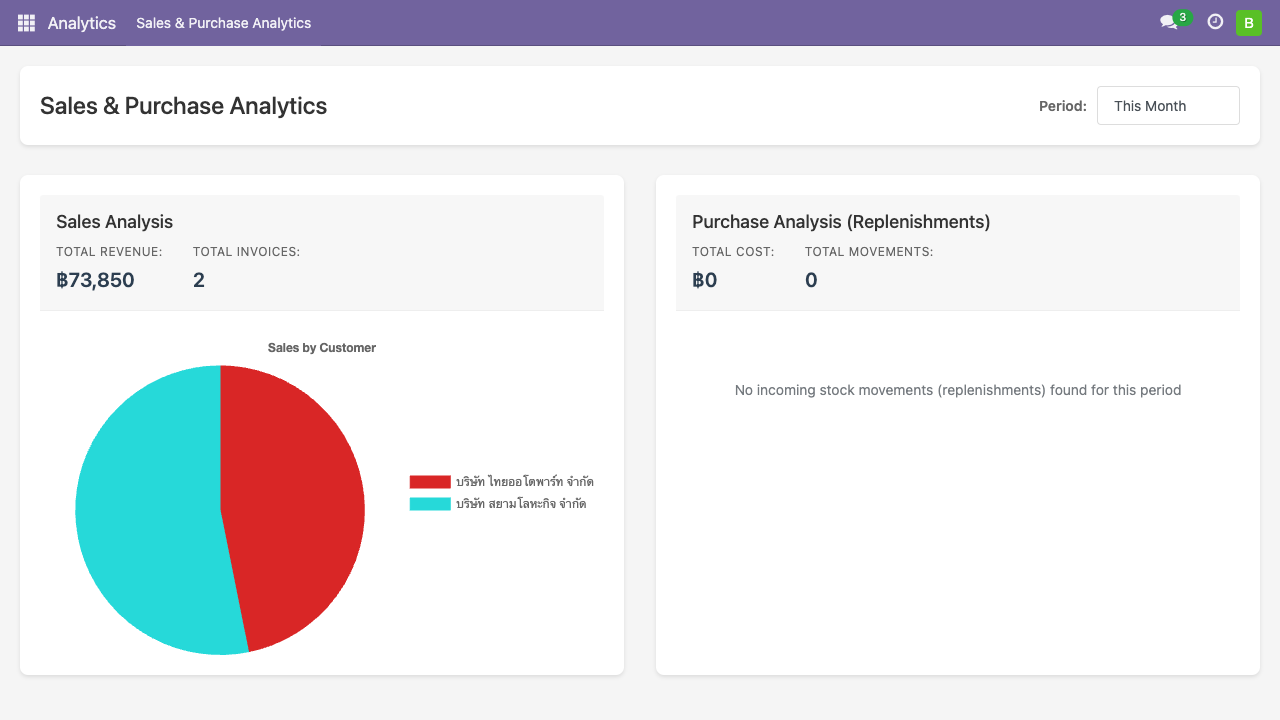 Analytics Dashboard
